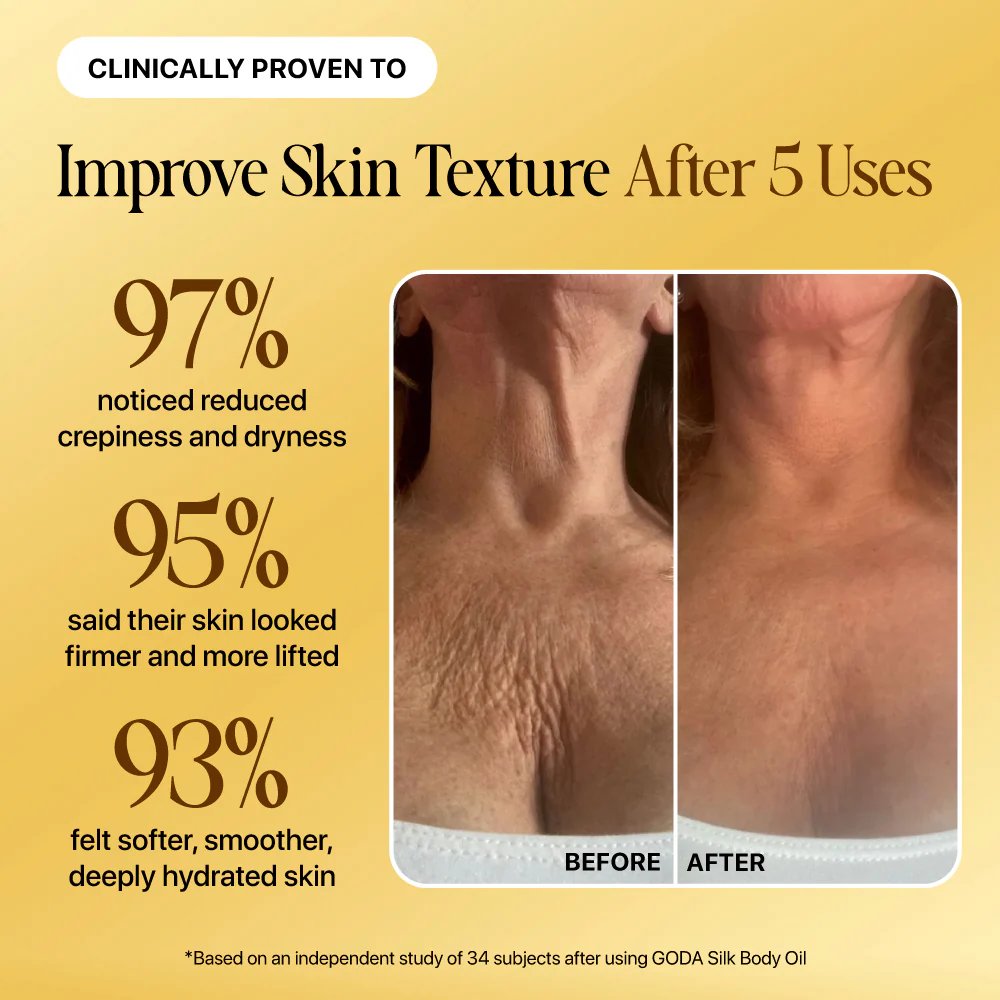Clinically proven to improve skin texture