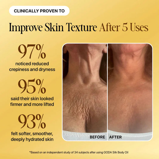 Clinically proven to improve skin texture